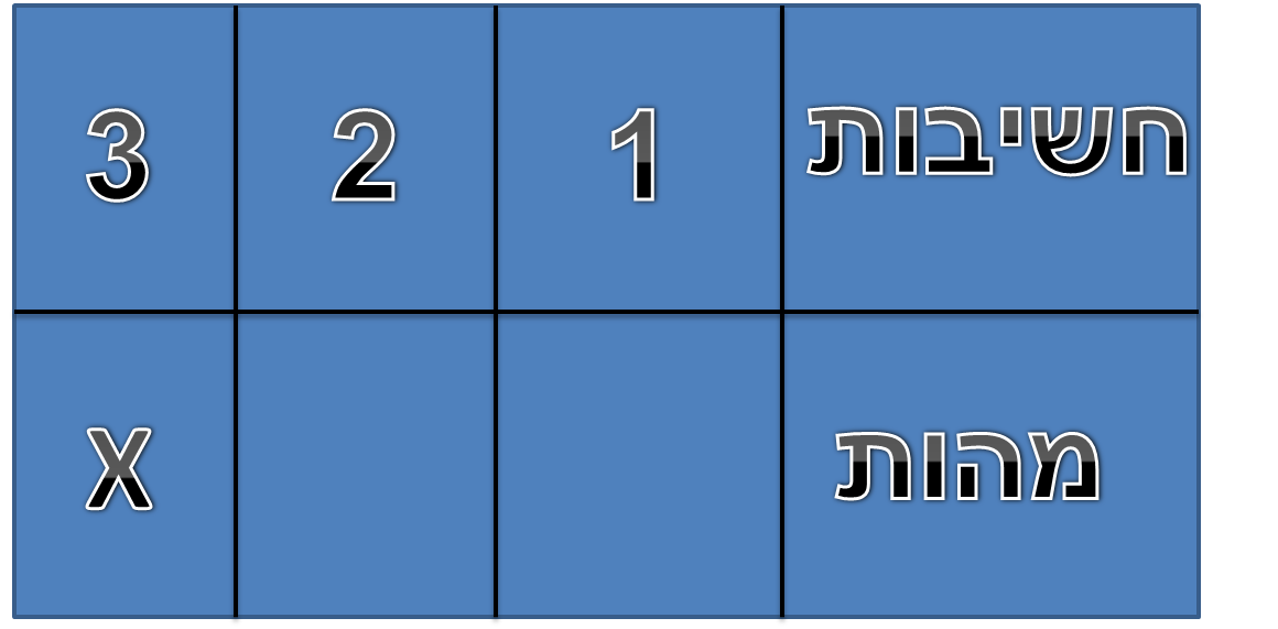 אופניים חשמליות מומלצות לכם